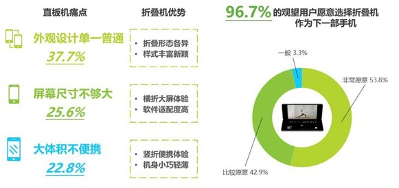 后消失？或许这才是未来的通讯工具PG电子游戏麻将胡了手机将在五年(图7)