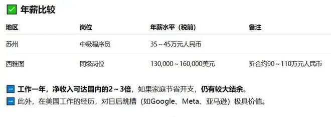 图后0元裁痛失国内N+8这魔幻而现实的外企PG电子麻将胡了2微软把苏州员工骗到西雅(图3)