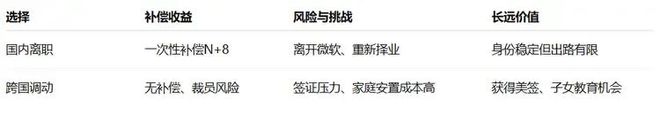 图后0元裁痛失国内N+8这魔幻而现实的外企PG电子麻将胡了2微软把苏州员工骗到西雅(图4)
