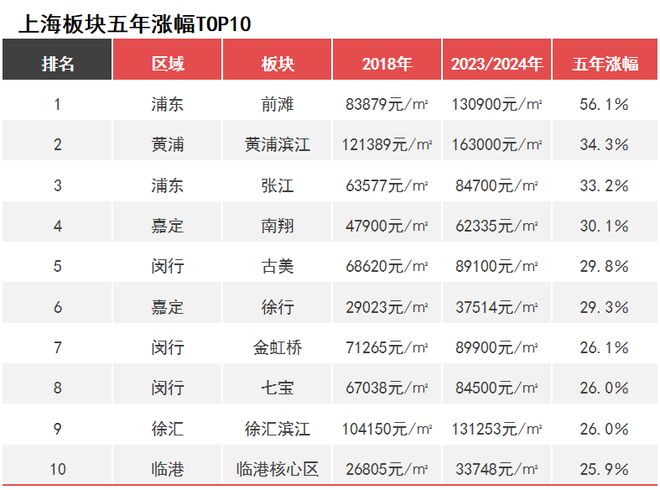 阅售楼处 招商中旅·揽阅发布：炫耀上海!！麻将胡了2模拟器试玩【开售】招商中旅·揽(图5)