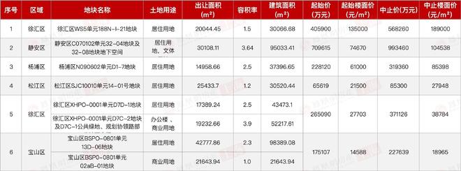 阅售楼处 招商中旅·揽阅发布：炫耀上海!！麻将胡了2模拟器试玩【开售】招商中旅·揽(图14)